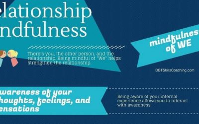 Relationship Mindfulness Infograph