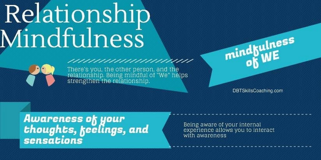 Relationship Mindfulness Infograph